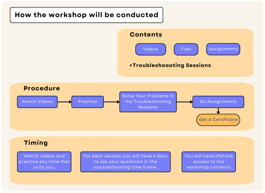 inSilicoSci GROMACS workshop procedure