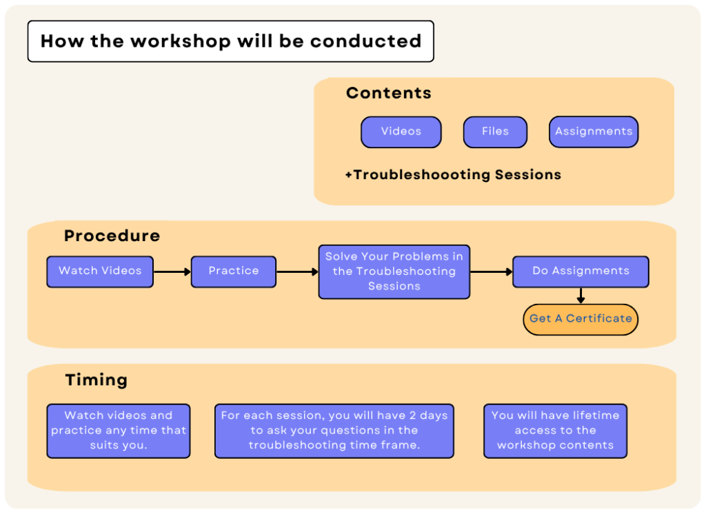 inSilicoSci Gaussian workshop procedure