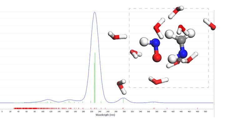 outsource in-silico projects: ab inito molecular dynamics
