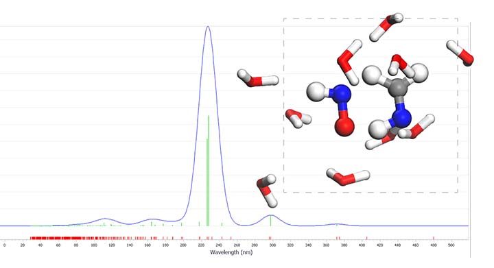 outsource in-silico projects: ab inito molecular dynamics